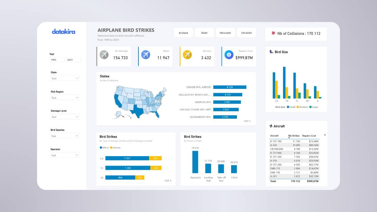 Aperçu — Dashboard Airplane