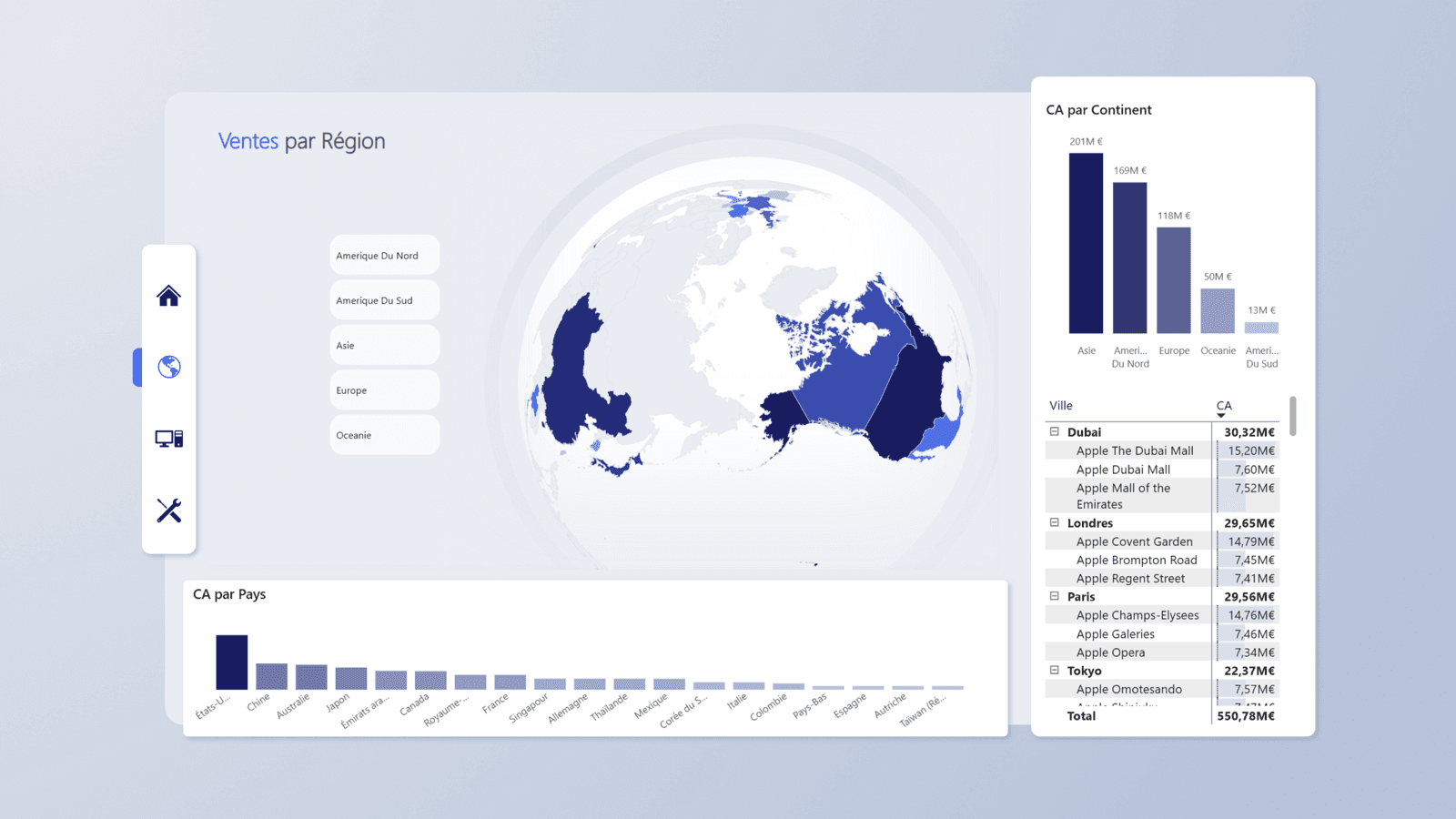 Aperçu — Dashboard Expertise