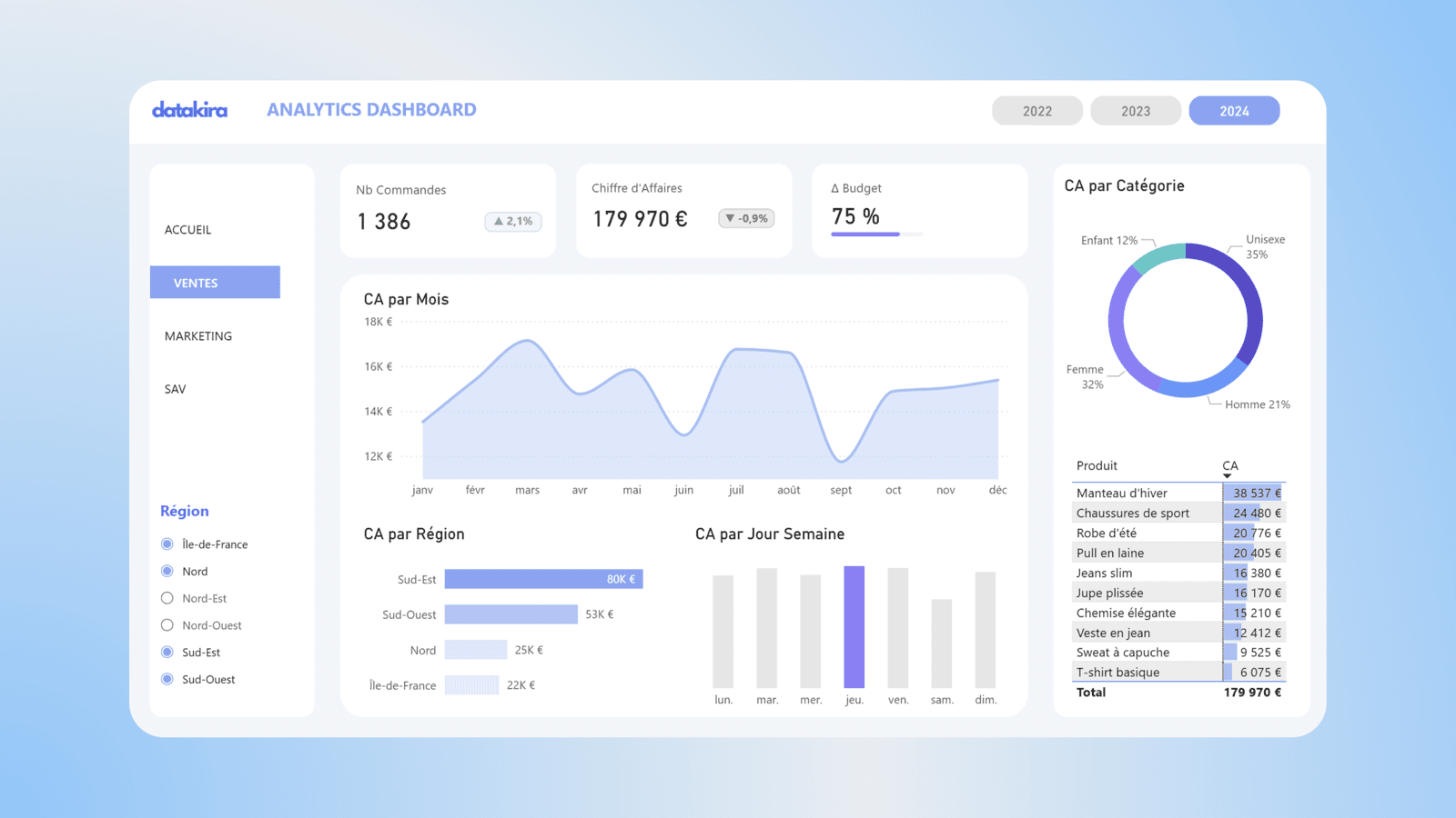 Aperçu — Dashboard Pastel